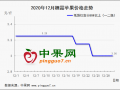 節日備貨行情疲軟 銷區走貨增加有限 ()