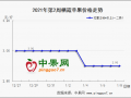 產(chǎn)區(qū)交易快慢不一  春節(jié)禮盒備貨開始 ()