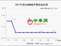 春節(jié)備貨進(jìn)入后期  順價(jià)出貨成為主流 ()