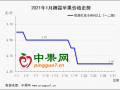 春節備貨一般 行情弱勢下滑 ()
