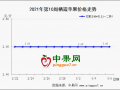 銷區(qū)倒掛產(chǎn)地清淡 蘋果行情弱勢(shì)繼續(xù) ()