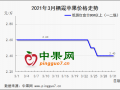 蘋果交易遇冷  轉暖又待何時？ ()
