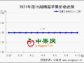 蘋果：需求支撐不足 價(jià)格跌跌不休 ()