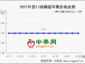 五一備貨開始  產(chǎn)銷行情無起色 ()