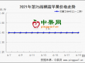 果農貨日益減少  客商存貨能否有起色？ ()