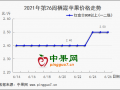 存貨客商普遍撐價  向好行情能否持續？ ()
