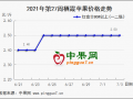 蘋果：拿貨客商有限  產區交易清淡 ()