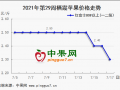 早熟蘋果少量上市  庫存富士走貨緩慢 ()