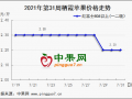 庫存富士價格有落  早熟蘋果上貨增加 ()