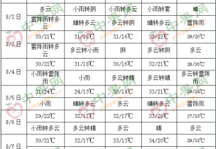 產區降雨頻繁 果園排水需及時 ()