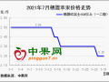 疫情來襲  蘋果還有戲嗎？ ()