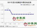 西部貨源質量問題突出 山東貨能否突圍？ ()