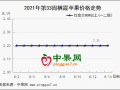 新季嘎啦上貨增加 庫存富士有序消化 ()