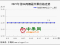 嘎啦落價明顯 庫存富士重獲親睞 ()