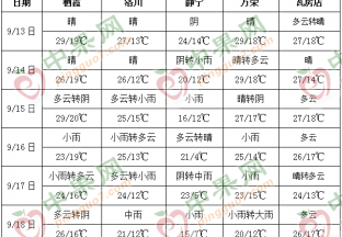 臺風(fēng)“燦都”來襲 多地再迎降雨 ()