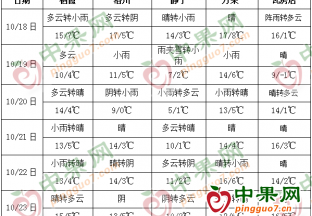 冷空氣來襲 多地迎降溫 ()