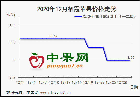 圖表 1_4