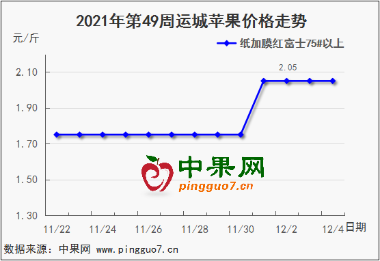 圖表 1_3