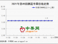 果農觀望惜售明顯 庫存交易略顯不快 ()