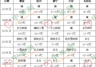 冷空氣來襲 局地有雨雪 ()