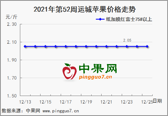 圖表 1_3
