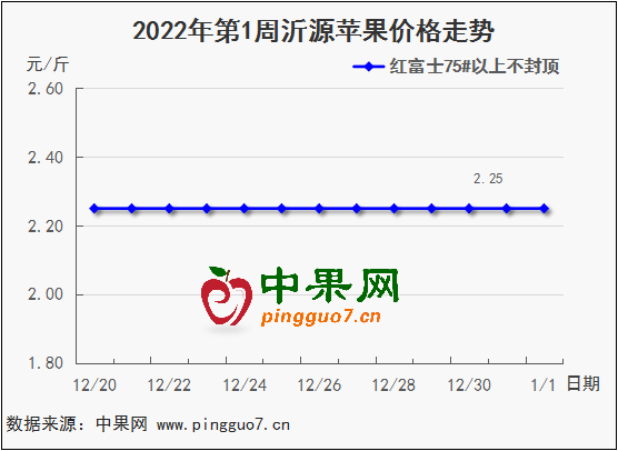 圖表 1_2