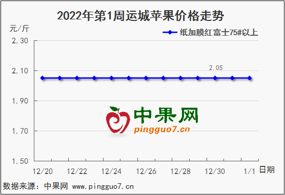 圖表 1_3