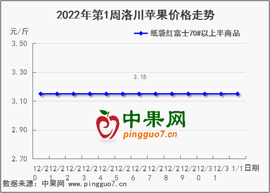 圖表 1_4