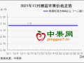 產區行情分化 價格穩中有落 ()