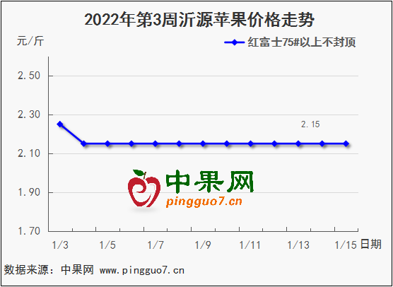 圖表 1_2