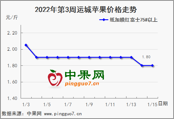 圖表 1_3