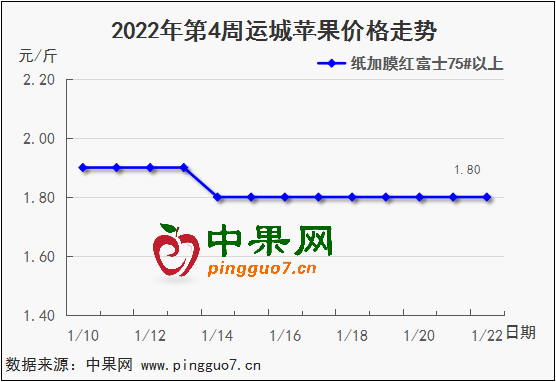 圖表 1_3