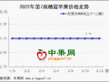 節后交易開啟 蘋果行情如何？ ()