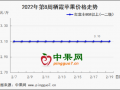 產(chǎn)區(qū)交易僵持 何時才能破局？ ()