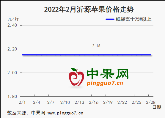 圖表 1