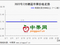 產地炒貨行情熱 3月能否繼續漲勢？ ()