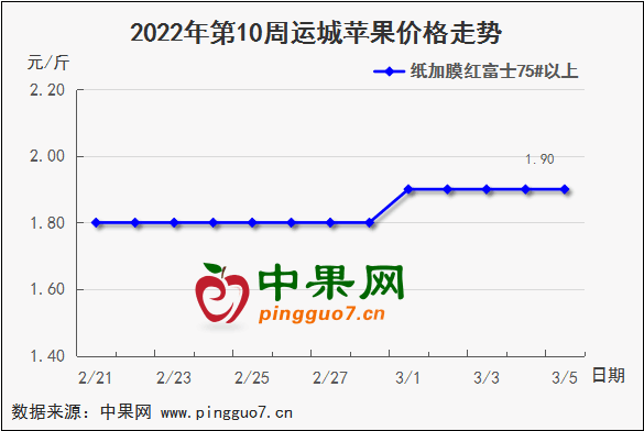 QQ圖片20220305173042
