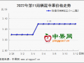 疫情影響走貨 行情趨于穩(wěn)定 ()