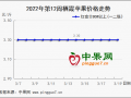 客商按需補(bǔ)貨 產(chǎn)區(qū)行情穩(wěn)定 ()