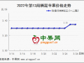 清明備貨開始 產(chǎn)區(qū)行情分化 ()