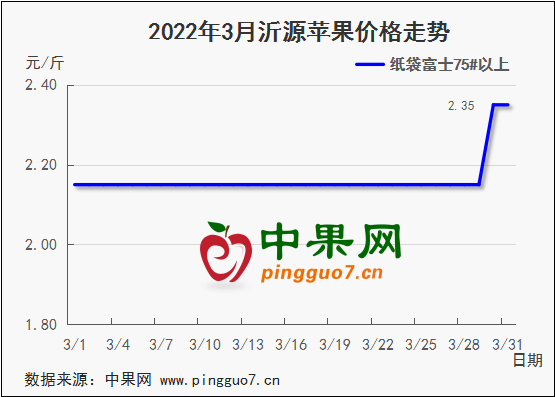 圖表 1_2