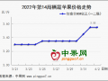 清明客商備貨 蘋果價格再次上漲 ()