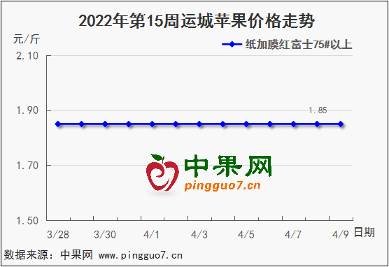 圖表 1_3