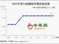 產(chǎn)區(qū)走貨快慢不一 蘋果價格穩(wěn)中有漲 ()