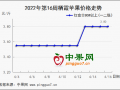 賣家惜售心理依舊 蘋果價格繼續(xù)上漲 ()