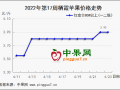 客商備貨積極 蘋果漲勢不斷 ()