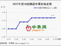 蘋果交易尚可 價格行情穩(wěn)硬 ()