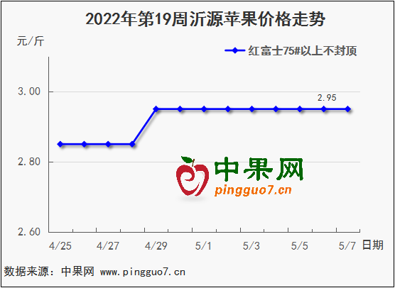 圖表 1_2