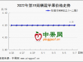 產(chǎn)地走貨減緩 蘋果行情分化 ()