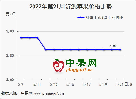 圖表 1_2